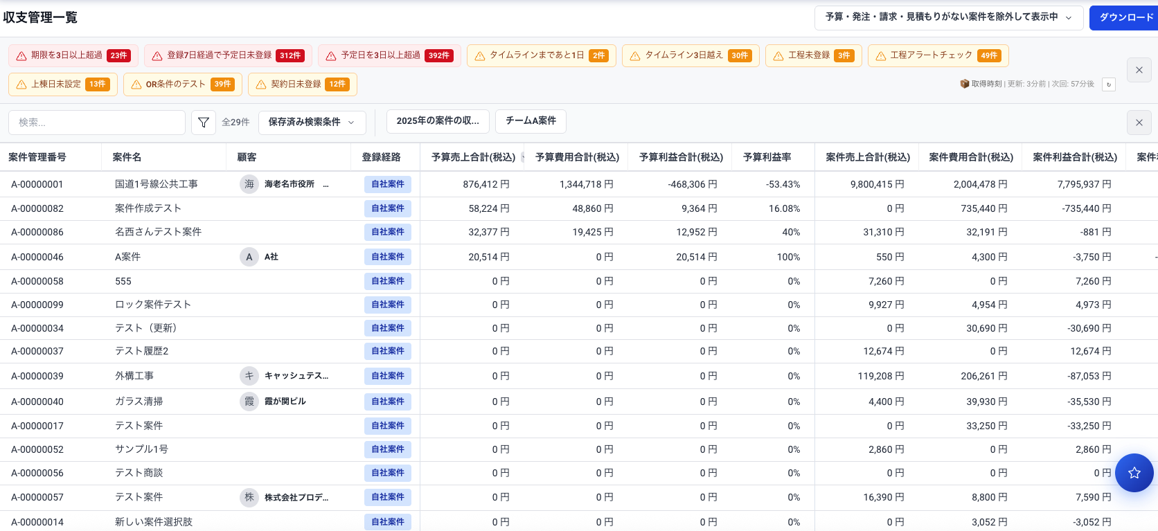 すべての案件の利益を一元管理