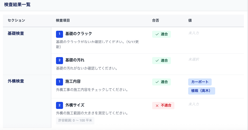 チェックリスト