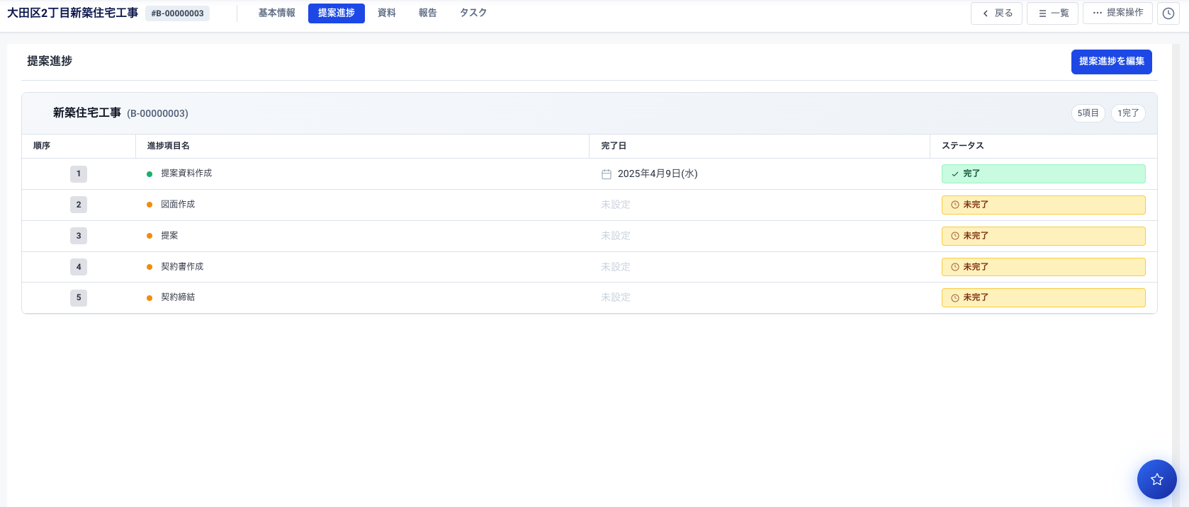 提案の進捗を可視化