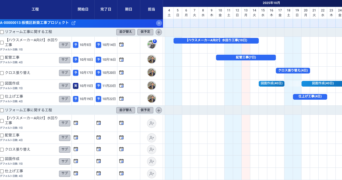 ガントチャート